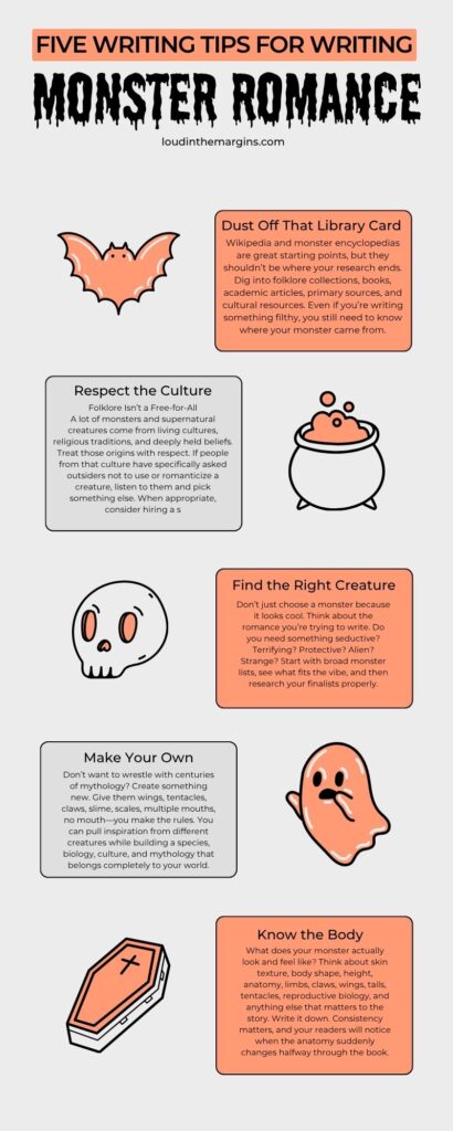 A playful, spooky infographic titled “Five Writing Tips for Writing Monster Romance,” with advice panels, cartoon monsters, a bubbling cauldron, and a coffin.